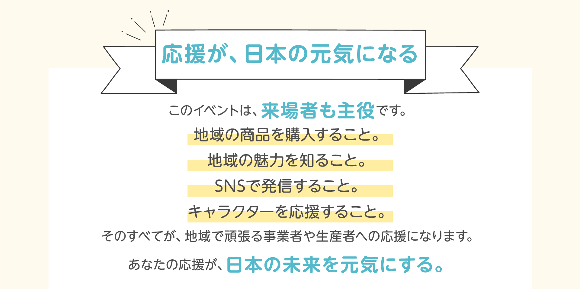 応援が、日本の元気になる。このイベントは、来場者も主役です。地域の商品を購入すること。地域の魅力を知ること。SNSで発信すること。キャラクターを応援すること。そのすべてが、地域で頑張る事業者や生産者への応援になります。あなたの応援が、日本の未来を元気にする。
